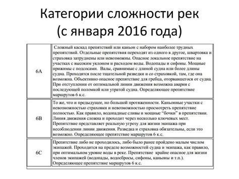  Преодоление преград и наталкивание на сложности 