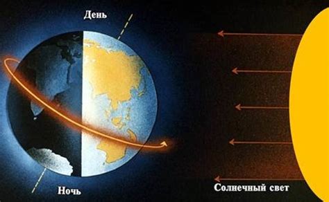  Привлекательность света и тепла для моли 