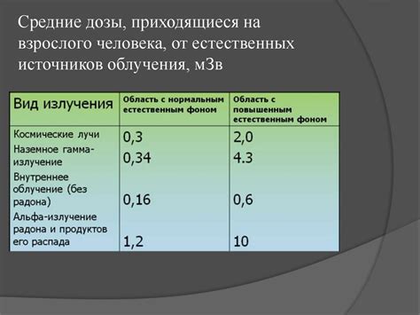  Применение взрывозащиты d в различных отраслях 