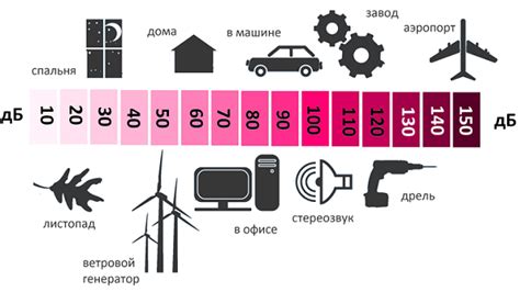  Примеры звукового уровня 30 дБ 