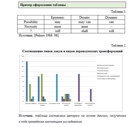  Примеры и иллюстрации 