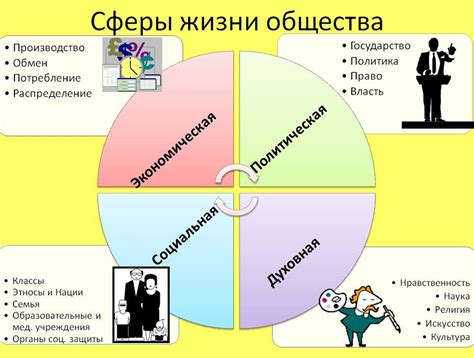  Примеры обособленной жизни 