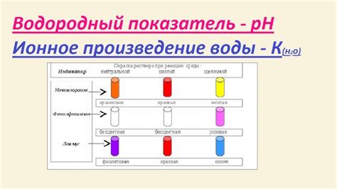  Примеры составления уравнений реакций 