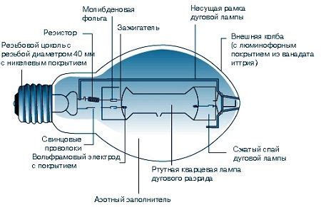  Принцип работы лампы UVB 