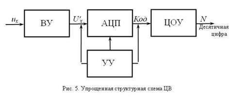  Принцип работы цифрового вывода звука сквозной 