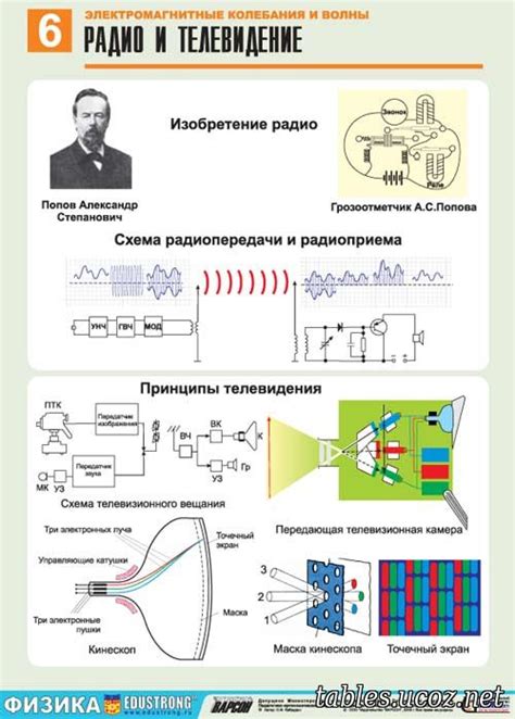  Принцип работы цифровой радиостанции 