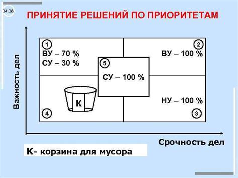  Принятие решений и самоорганизация: важность сознательного выбора и управления жизнью 