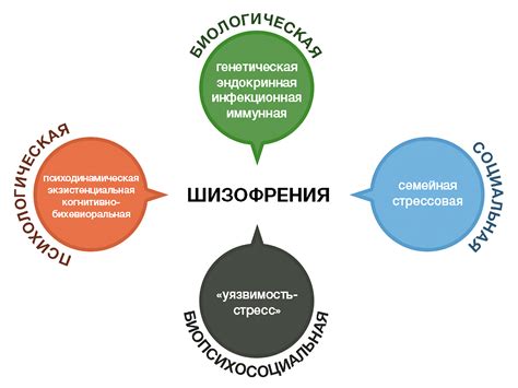  Причины возникновения летальной шизофрении 