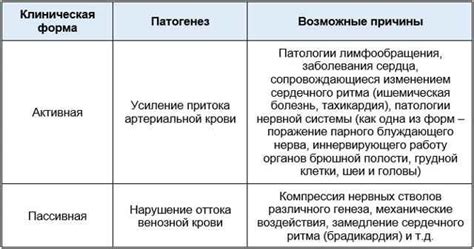  Причины гиперемии слизистой горла 