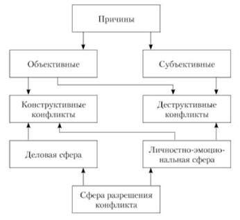  Причины и предпосылки конфликта 