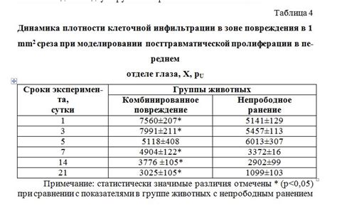  Причины полиморфной клеточной инфильтрации 