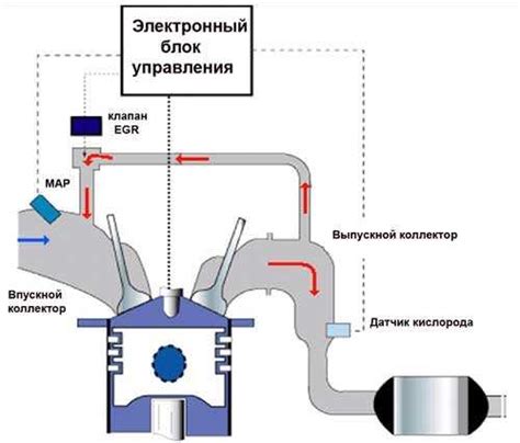  Причины появления кода ошибки P0400 