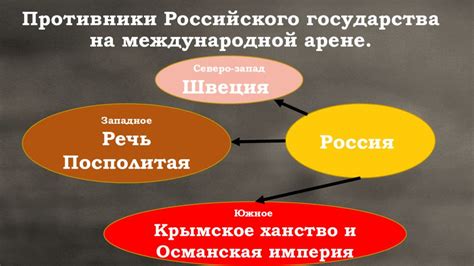  Проявление национальной и культурной идентичности 