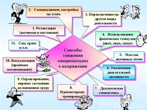  Проявление профессионального напряжения и недовольства 