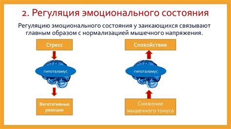  Проявление эмоциональных состояний и завуалированных желаний 