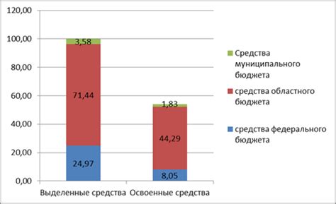  Раздел 3: Повышение эффективности государственных программ 