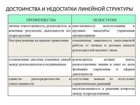  Раздел 6: Недостатки линейной работы 