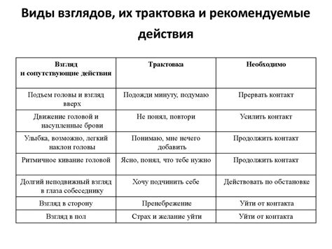  Размышления о видениях: надменность супруга и их трактовка 