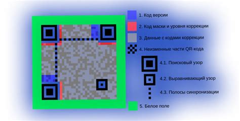  Разнообразие типов qr кодов и их значения в мире сновидений