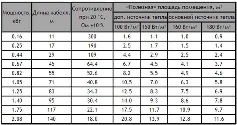  Расчет мощности электрического секатора: 