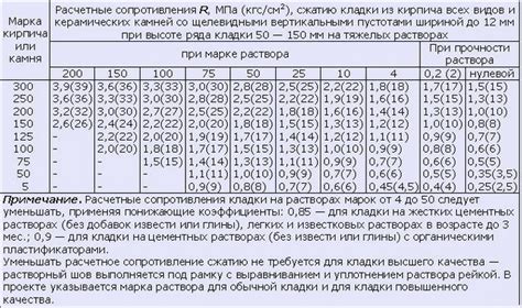  Расшифровка скрытого значения пустоты незаполненной постели на похищенности 