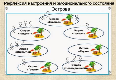  Рефлексия и эмоции в альбоме "Сектор газа я устал" 