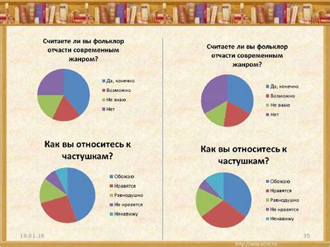  Роль народного творчества в современном обществе 