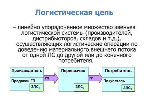  Роль портов Финляндии в логистической цепи 