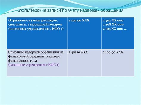  Роль пункта прибыли в бухгалтерии 