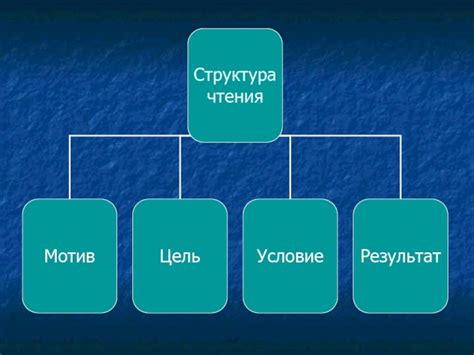  Роль синтаксического чтения в обучении 