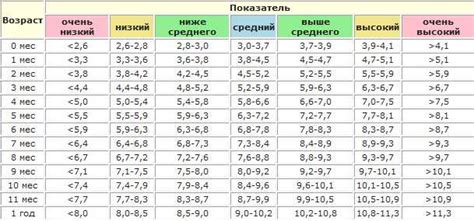  Роль таблицы роста мулардов 