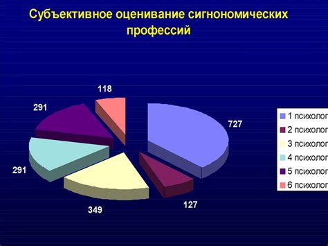  Связь числа 696 с личностным развитием