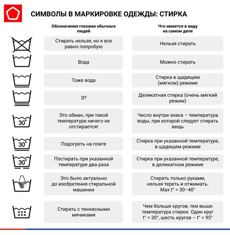  Символика стирки одежды в психоанализе: взаимосвязь с подсознательным 