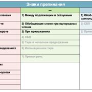  Сложные случаи использования ССП 