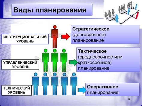  Сообщение о значимости планирования и организации 