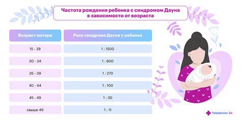  Соотношение нормального поведения матери в сновидении
