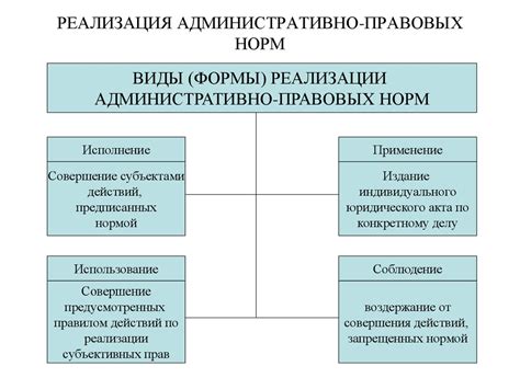  Способы реализации 