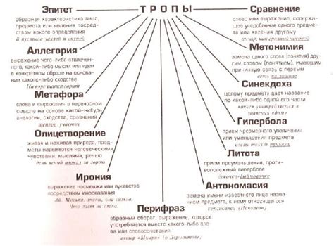  Техника и художественные средства 