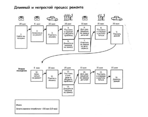  Техники для анализа процесса проверки двери в ночных сновидениях 