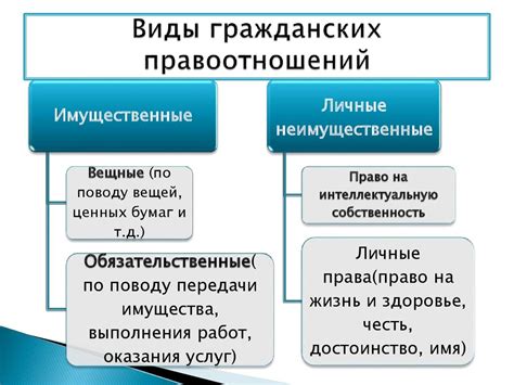  Типы гражданских правоотношений 