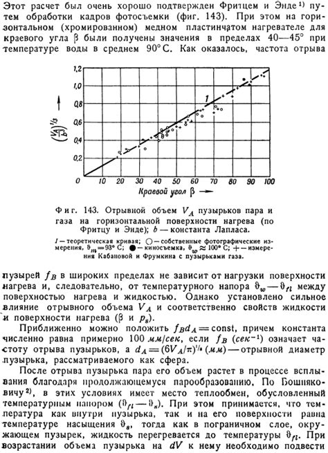  Толкование конкретных образов на вертикальных поверхностях 