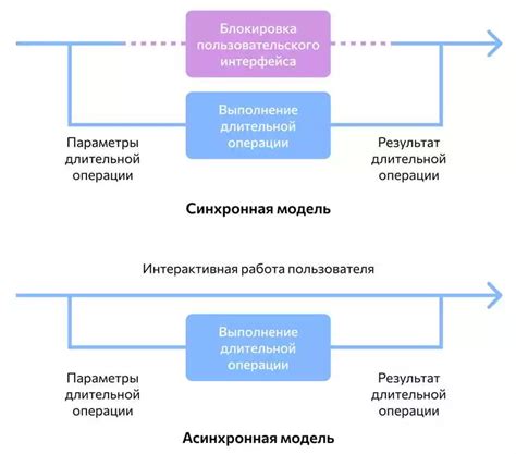  Улучшение пользовательского опыта с актуальными незасвидетельствованными данными 