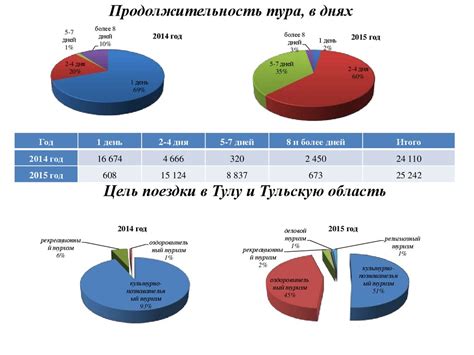  Уменьшение туристического потока 