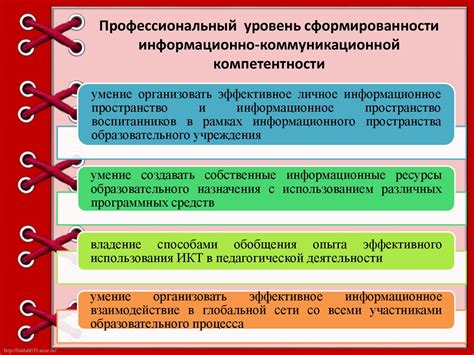  Уровни компетенции 