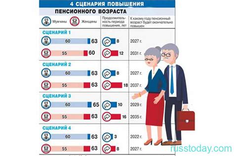  Условия получения пенсии по старости 