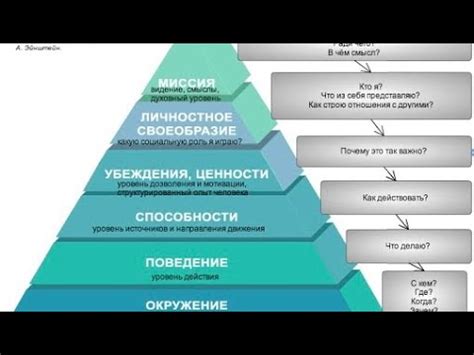  Утверждение личной идентичности: осознание себя в выразительности движения 