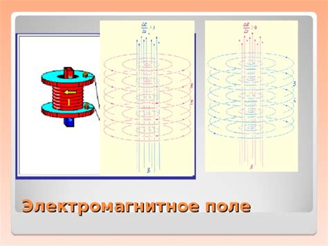  Фарадей - электромагнитное воздействие на токи 