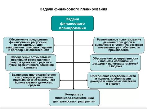  Финансово-хозяйственная деятельность предприятия: основные аспекты 