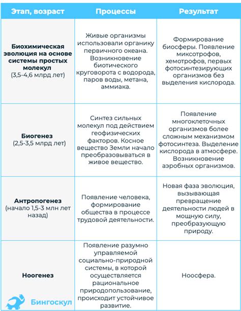  Формирование и эволюция значения 