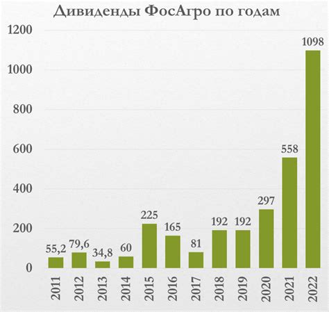  Фосагро: факты и цифры 